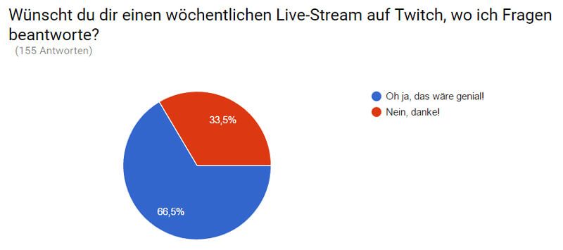 Wünscht du dir einen Live-Stream auf Twitch?