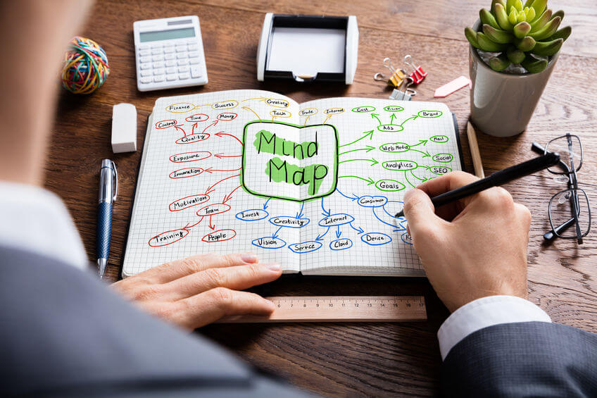Der ganze Stoff auf einer Seite: Mindmaps! Der ganze Stoff auf einer Seite: Mindmaps!
